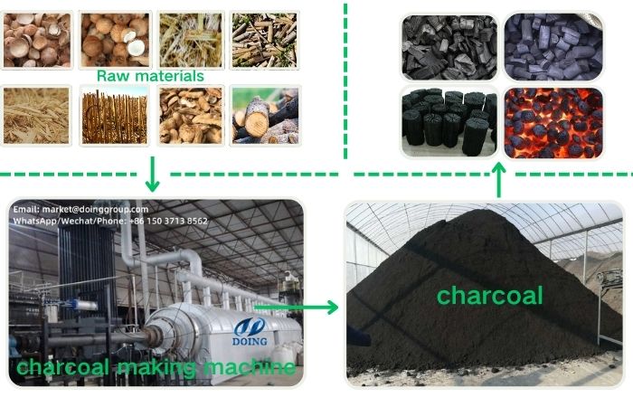 charcoal making machine price.jpg