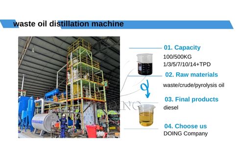 What are the Benefits of a Used Oil Refinery Plant?