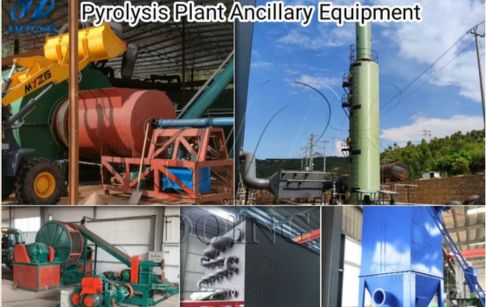 What are the additional equipment for pyrolysis plant and their cost?