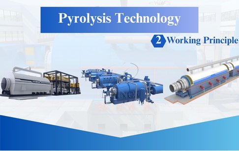 The working principle of pyrolysis technology introduction video