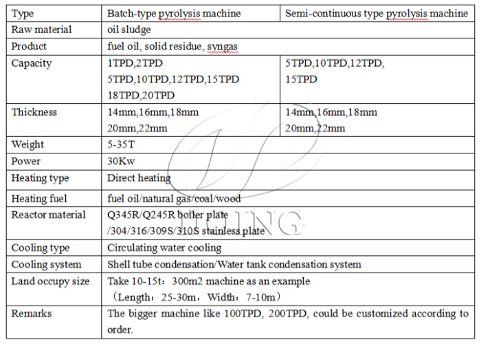 DOING oil sludge pyrolysis equipment
