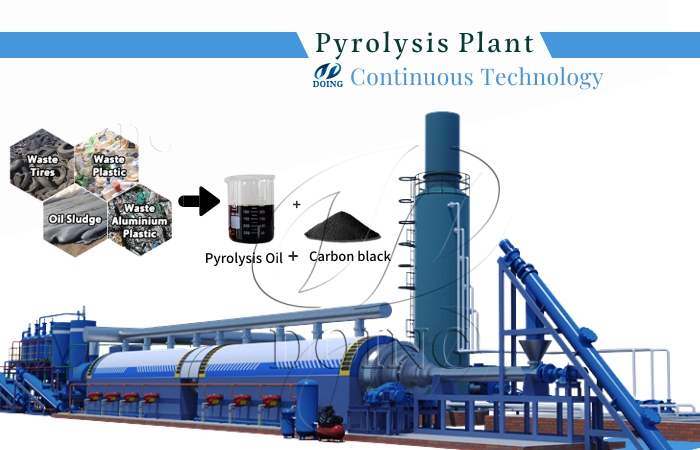 fully automatic waste tyre pyrolysis plant