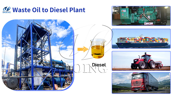 Waste engine oil hydrualic oil recycling