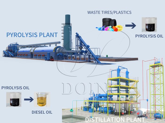  Used Tire Pyrolysis Equipment