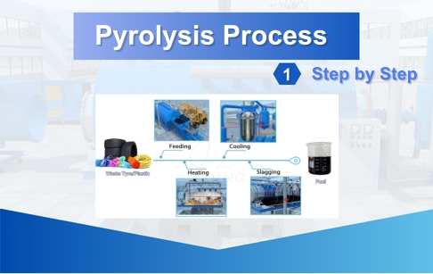 Video giới thiệu quy trình nhiệt phân từng bước