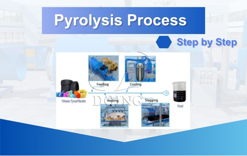 Step by Step Pyrolysis Process Introduction Video