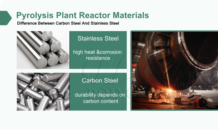 stainless steel pyrolysis reactor