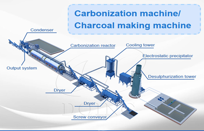 charcoal producing machine