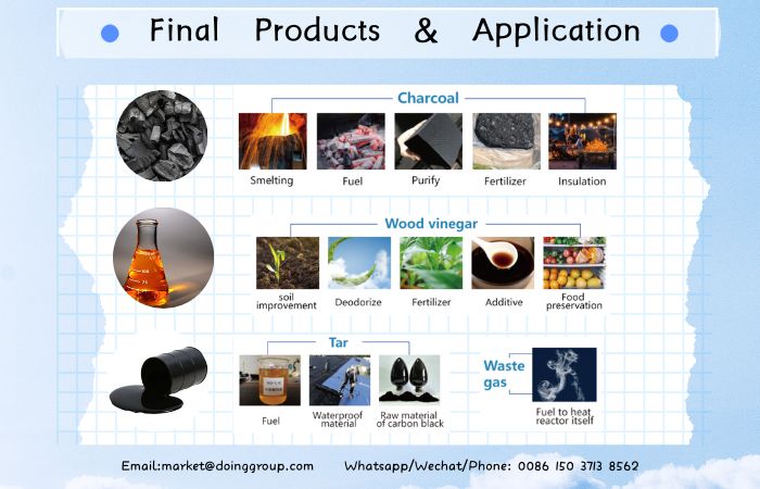 Biomass carbonization production equipment