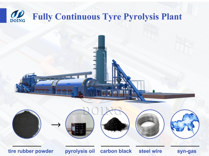 fully continuous tire pyrolysis plant