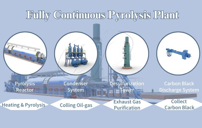 fully automatic tire pyrolysis plant