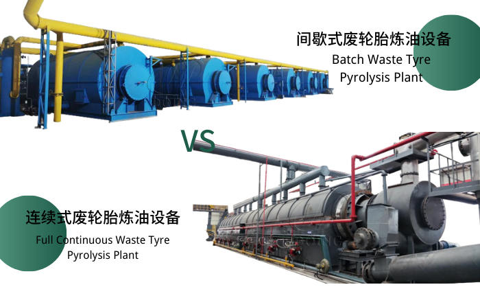 waste tyre/plastic pyrolysis plant