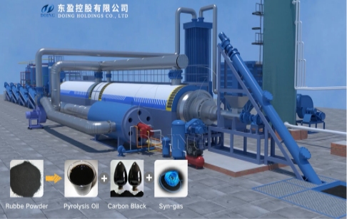 Vietnamese Client Signs Contract with Henan DOING for 50 TPD Fully Continuous Tire Pyrolysis Plant