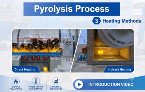 Pyrolysis Process 3：Pyrolysis Stove Heating Stage Introduction Video