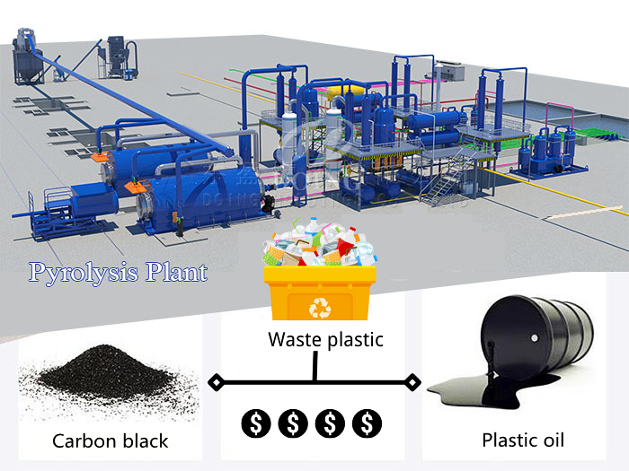 plastic pyrolysis plant cost