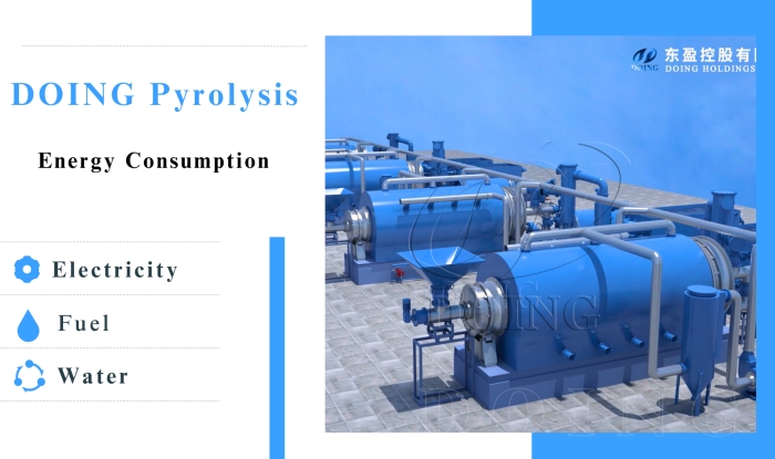 pyrolysis plant fuel consumption