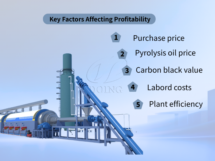 plastic pyrolysis plant investment