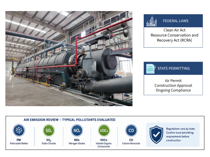 waste to fuel regulations United States
