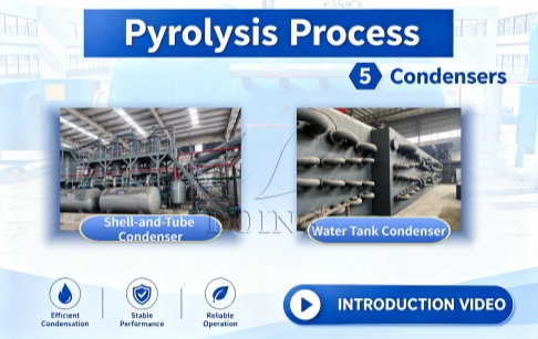 Pyrolysis Process 5: Pyrolytic Oil Gas to Fuel Conversion Condensers Introduction Video