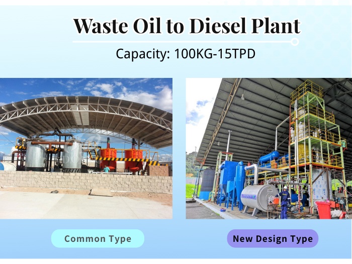 waste oil to diesel refining plant