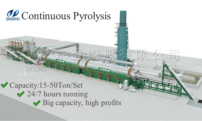 Fully continuous pyrolysis equipment