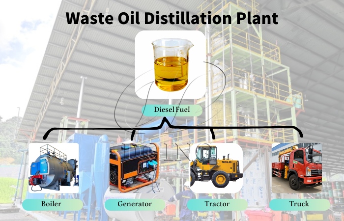 waste oil generated diesel machine