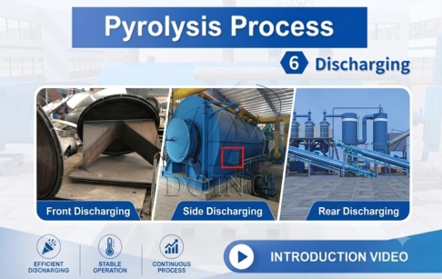 Pyrolysis Process 6: Final Products Discharging Devices Introduction Video