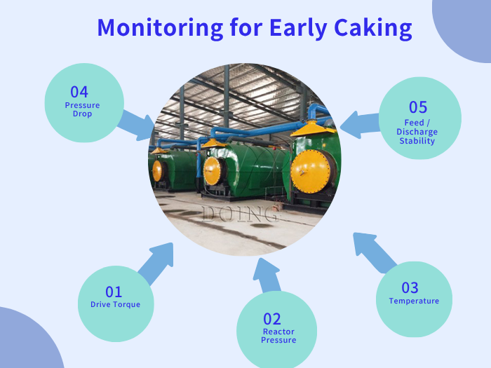 Preventing coking during oil sludge pyrolysis