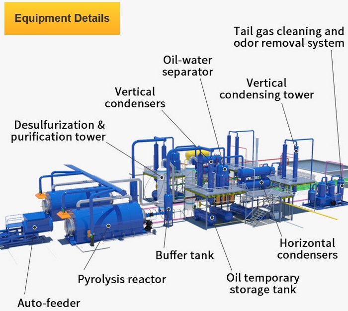 Batch pyrolysis plant components Batch pyrolysis plant