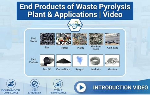 End Products of Waste Pyrolysis Plant & Applications | Video
