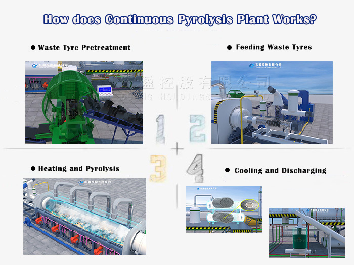 waste tyre pyrolysis plant