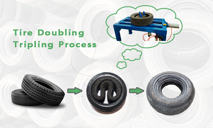 tire packing machine