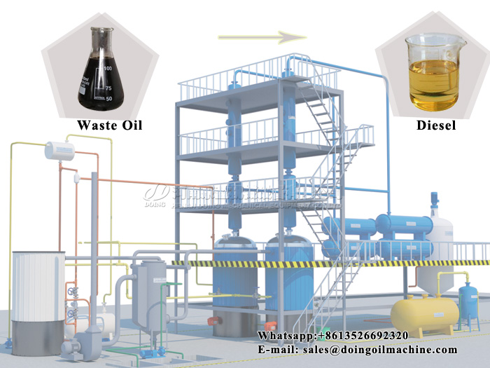 waste oil distillation machine