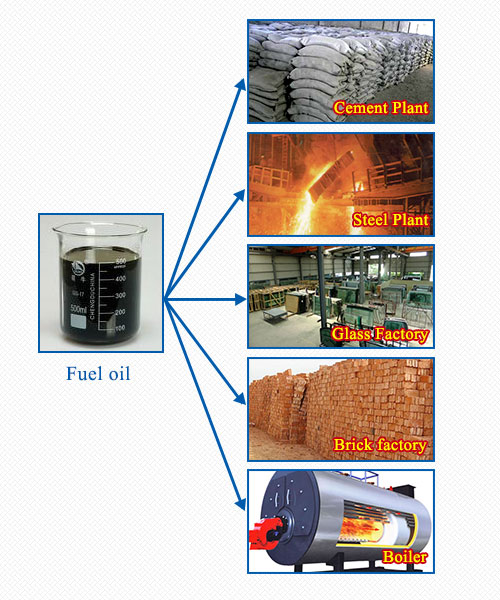 Usage range of fuel oil(tyre oil, plastic oil, rubber oil)