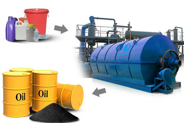 waste plastic pyrolysis oil plant