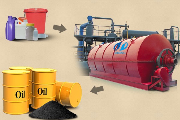plastic to oil