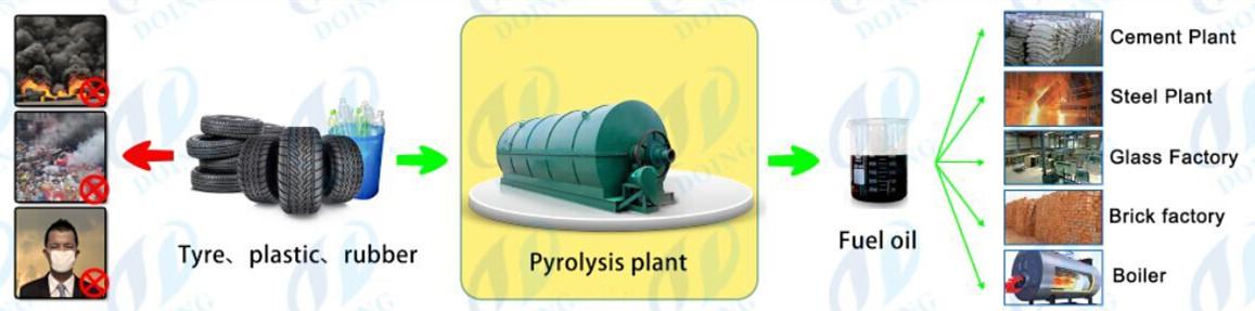 pyrolysis machine