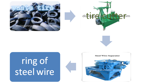  tire steel wire separator