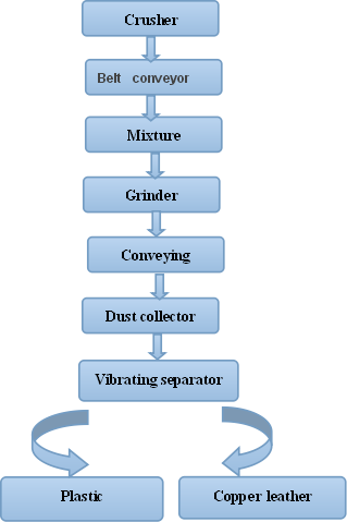 copper wire stripping machine