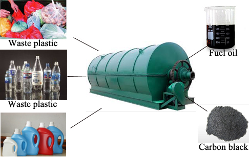 garbage plastic to oil machine