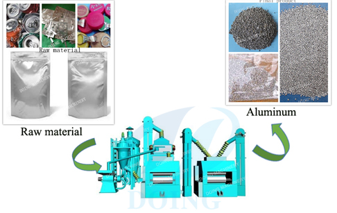 aluminum composite panels recycling equipement