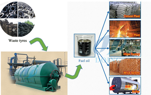 Oil extraction machine from used tyre 