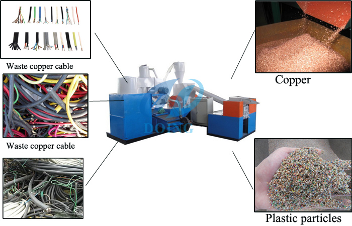 waste copper wire recycling machine