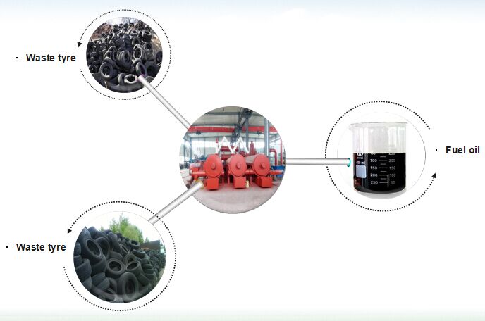 continuou waste tire pyrolysis plant