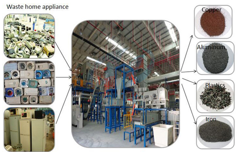 recycling plant waste household appliance copper wire wastetireoil