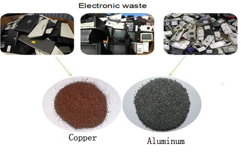  e waste recycling plant