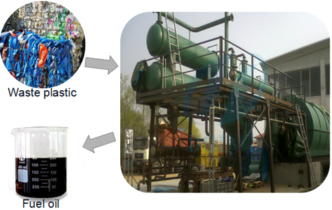 waste plastic pyrolysis plant