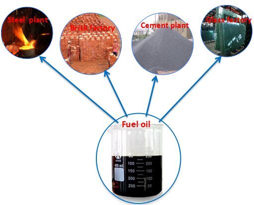 fuel oil used for