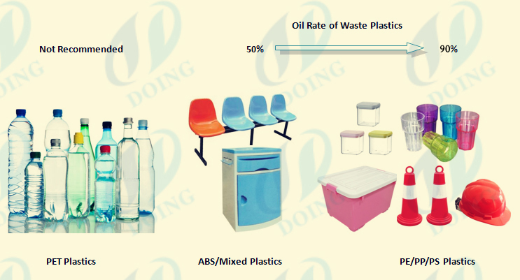 fully continuous waste plastic pyrolysis plant