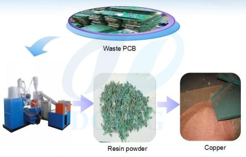 e waste pcb recycling machine